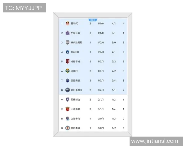 成都足球队战术创新引领欧冠新潮流足球排名再创新高