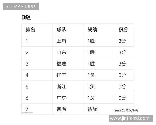 运动数据南京排球队在全国排球个人能力排行榜中荣登第九名引发热议