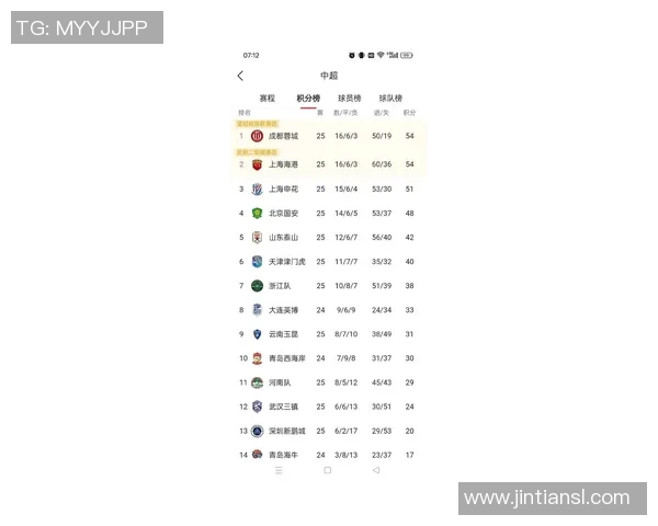 实时新闻上海足球队在速度排行榜中荣登第十名引发热议 实时新闻上海足球队在速度排行榜中荣登第十名引发热议